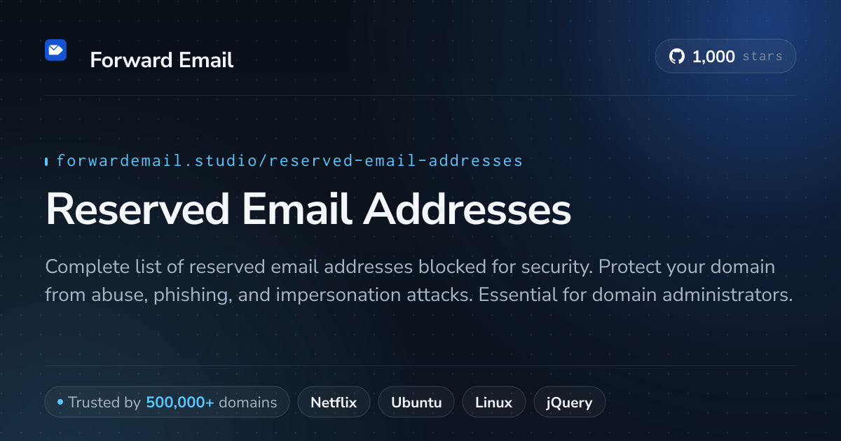 Reserved Email Addresses - 1250+ Blocked Addresses for Security