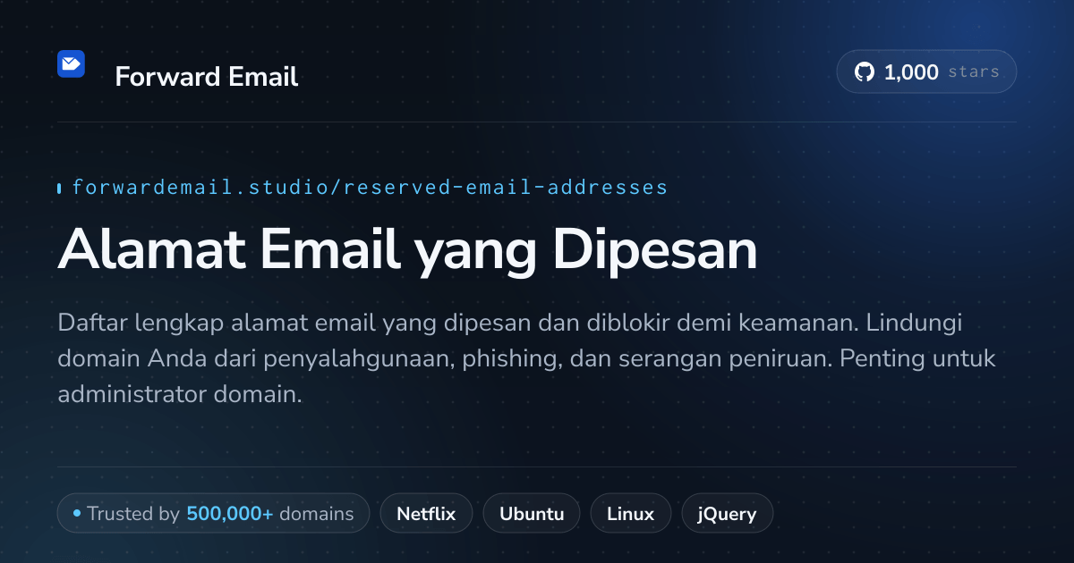 Alamat Email yang Dipesan - 1250+ Alamat yang Diblokir untuk Keamanan