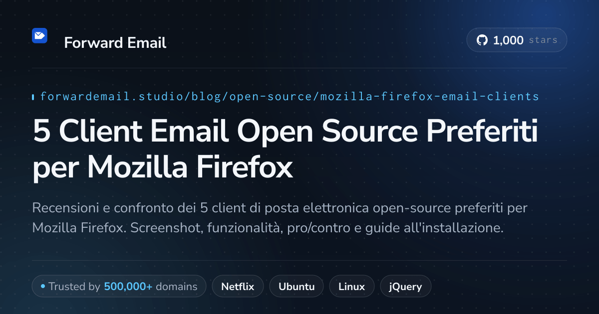 5 Client Email Open Source Preferiti per Mozilla Firefox 2026