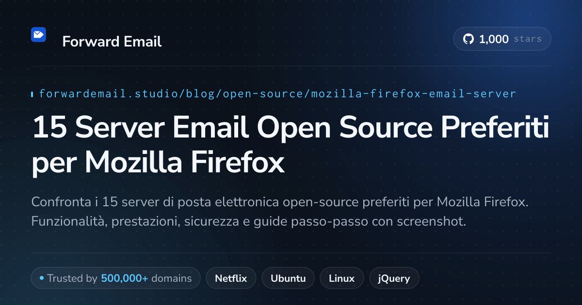 15 Server Email Open Source Preferiti per Mozilla Firefox 2026