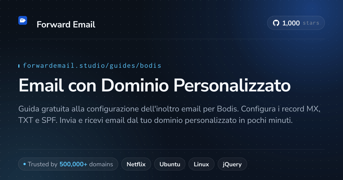 Come configurare l'email con Bodis