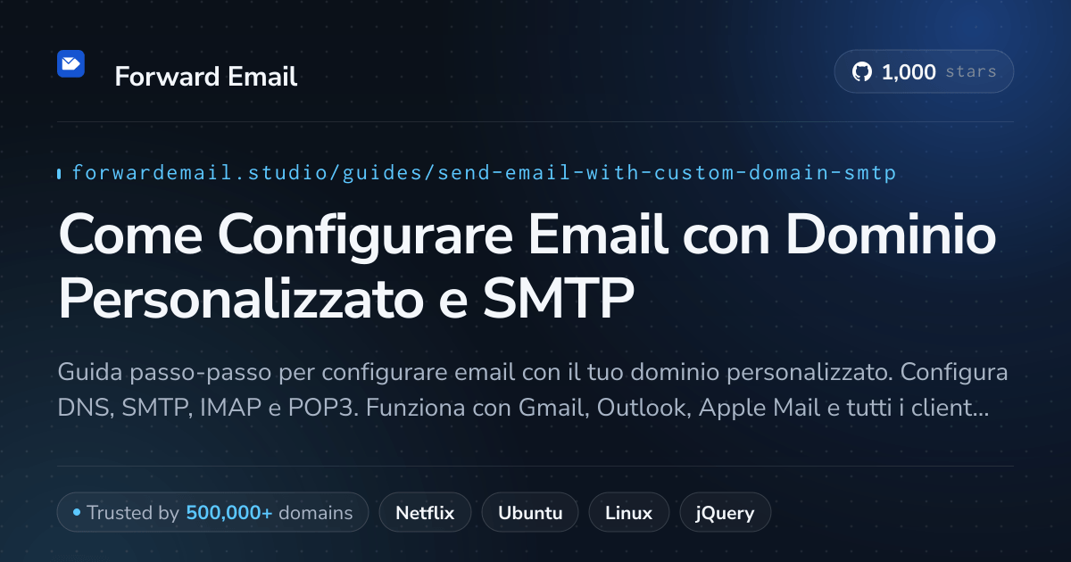 Come configurare l'email con Send Email with Custom Domain