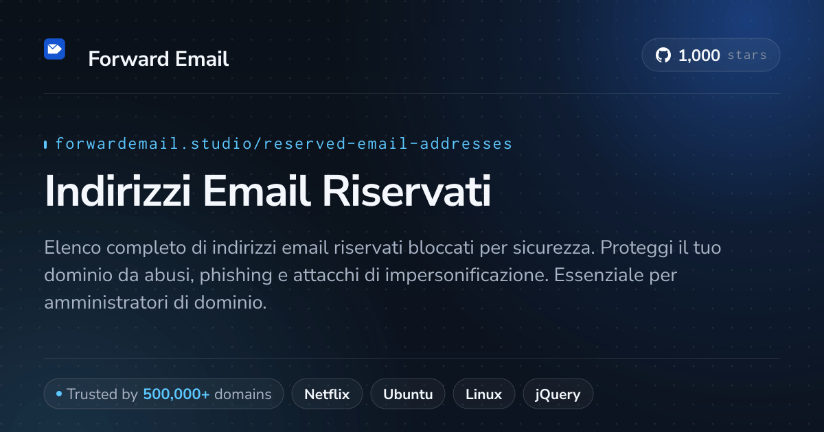 Indirizzi Email Riservati - 1250+ Indirizzi Bloccati per Sicurezza
